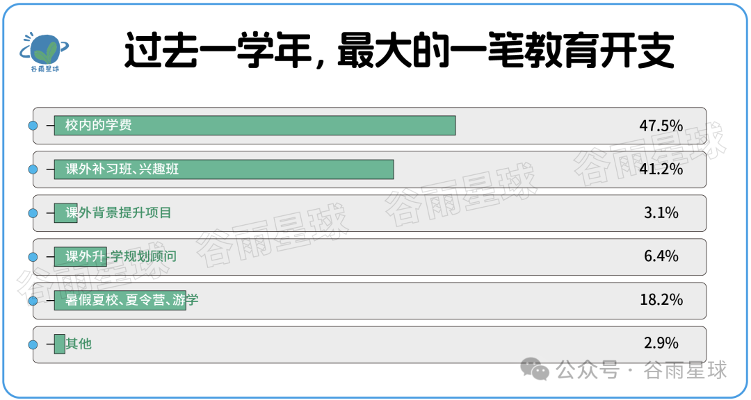 523个中产家庭晒账单：被孩子套牢的爸妈，不敢消费降级  数据 第13张